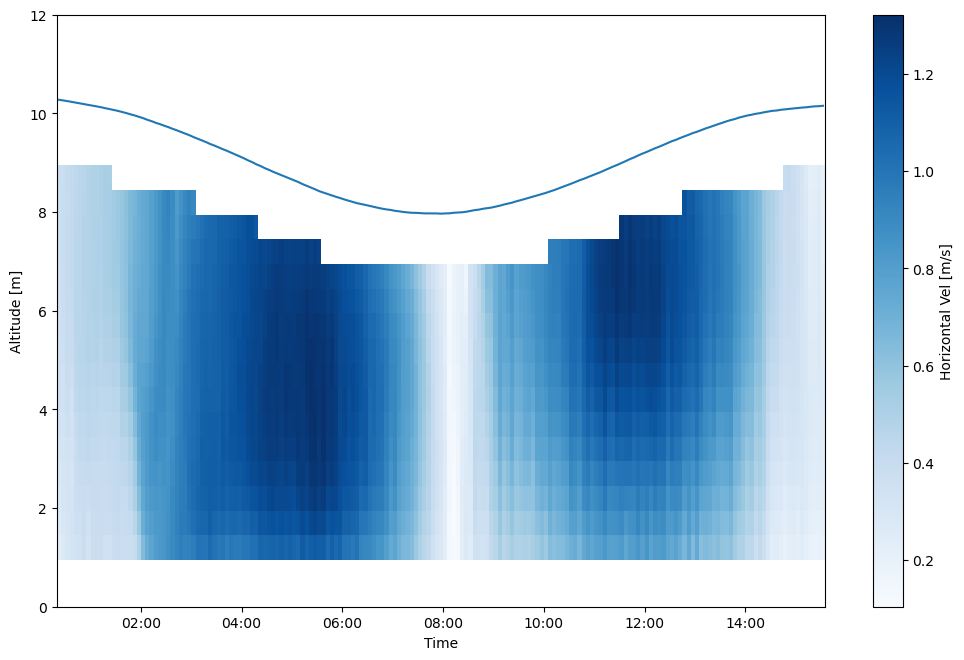 _images/ADCP_Example_34_1.png