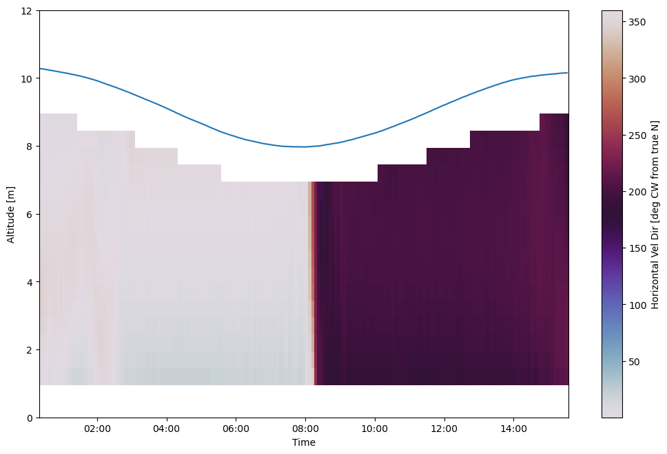_images/ADCP_Example_35_1.png